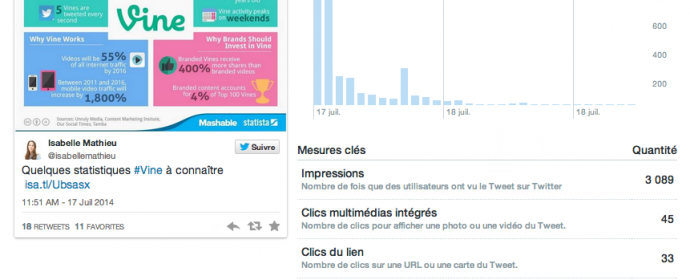 Twitter : 6 métriques incontournables dans « activité du tweet »