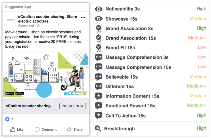 Facebook lance Creative Compass pour prédire l’impact d’une publicité