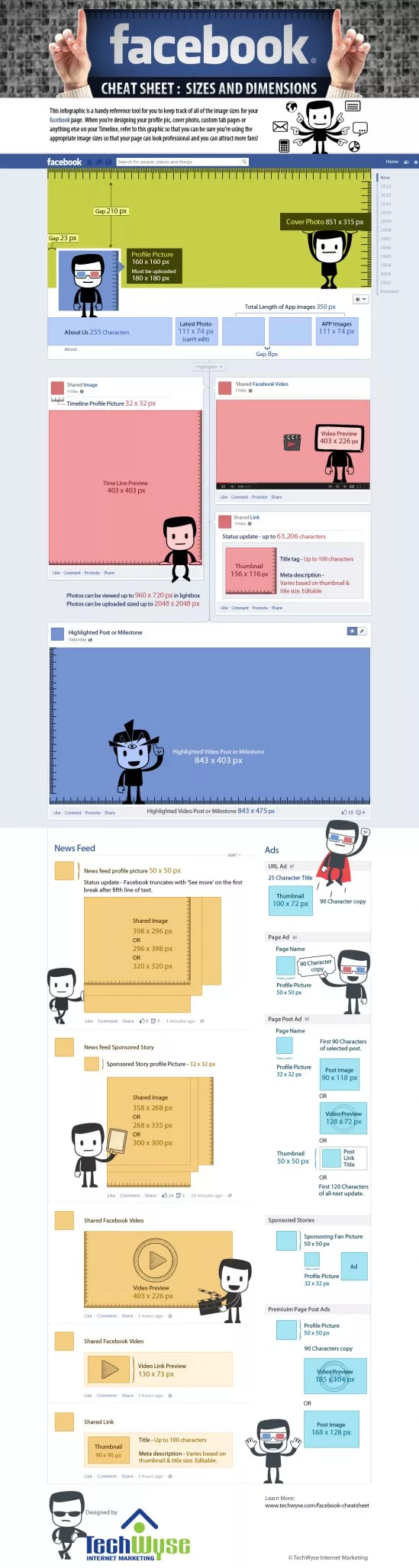 facebook-aide-memoire-page-facebook-infographie