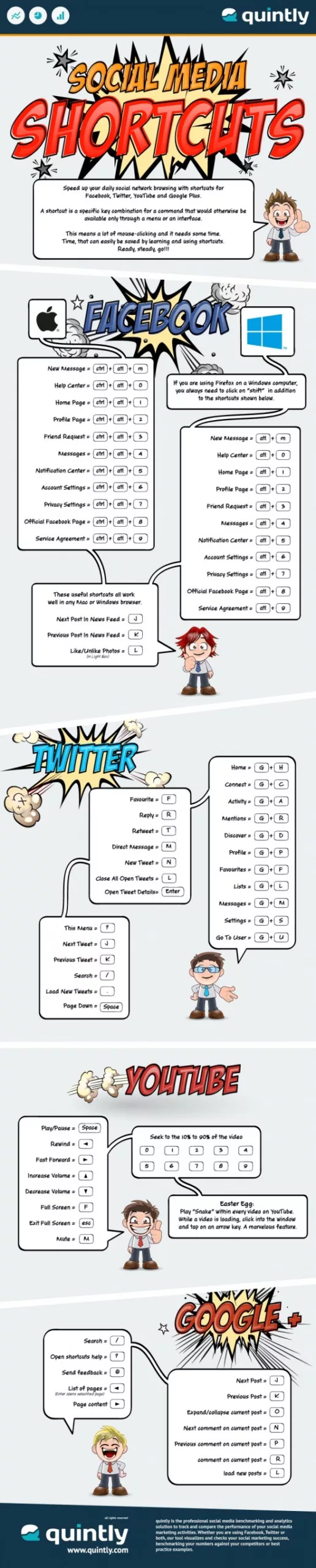 raccourcis-clavier-facebook-infographie