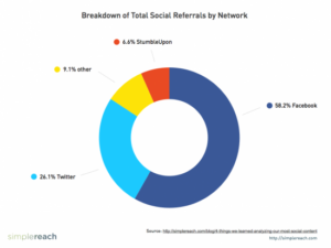 trafic-facebook-sites-actualite