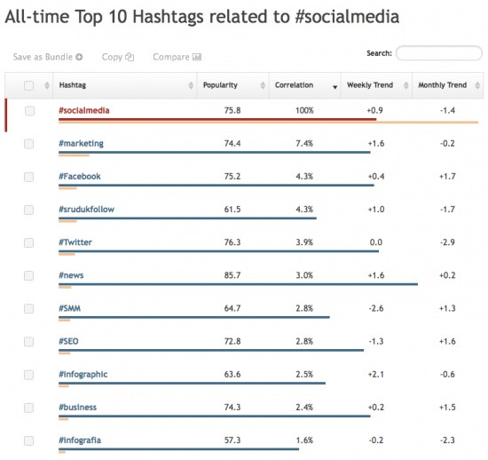 hashtagify-hashtag