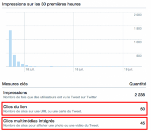 metrique-clics-activite-tweet-twitter