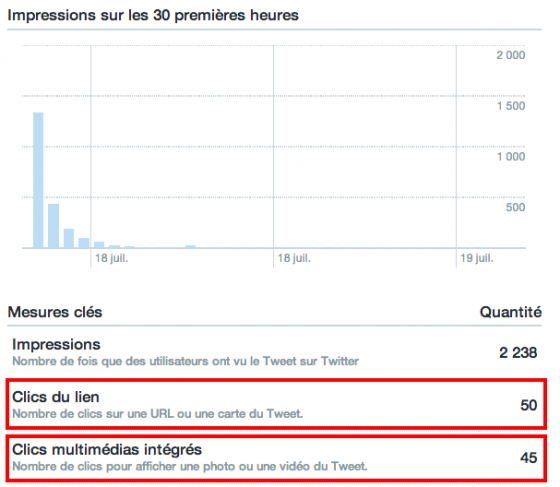 metrique-clics-activite-tweet-twitter