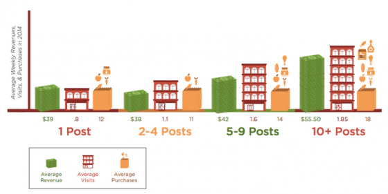 etude-consommateurs-engagement-facebook