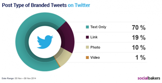 type-publications-courantes-twitter