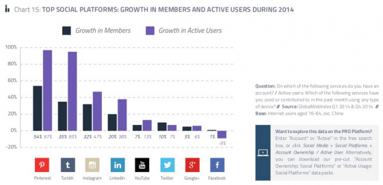 croissance-plateforme-sociales-2014