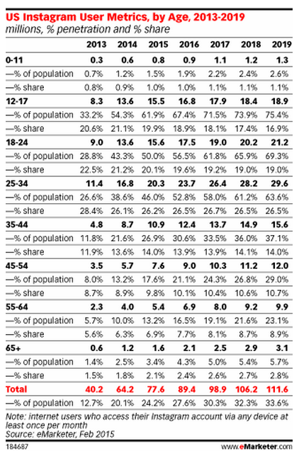 demographie-instagram-us