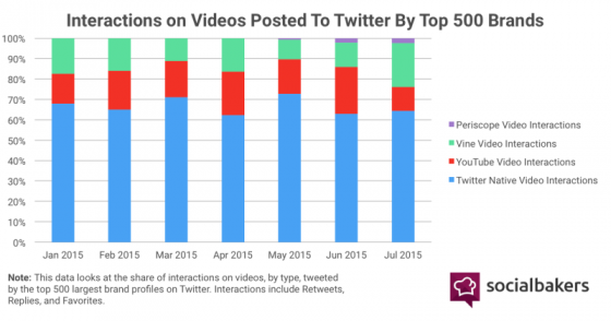 engagement-video-twitter