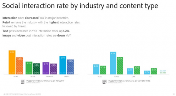 adobe-advertising-report