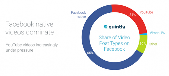 videos-natives-facebook-utilisation