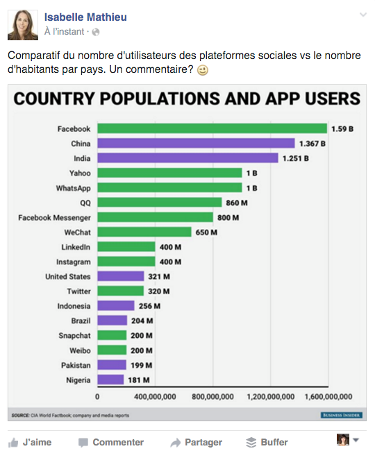 publication-langues-facebook-page-defaut