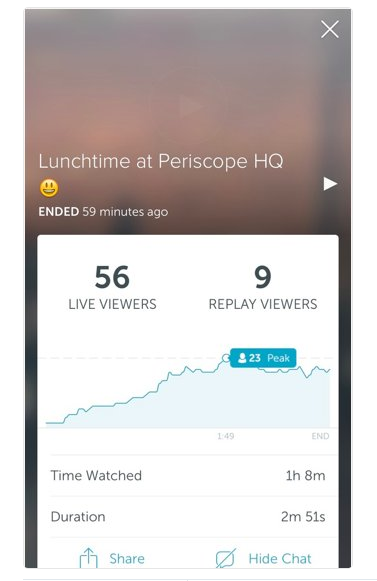 statistiques-periscope-twitter