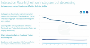 instagram-taux-engagement