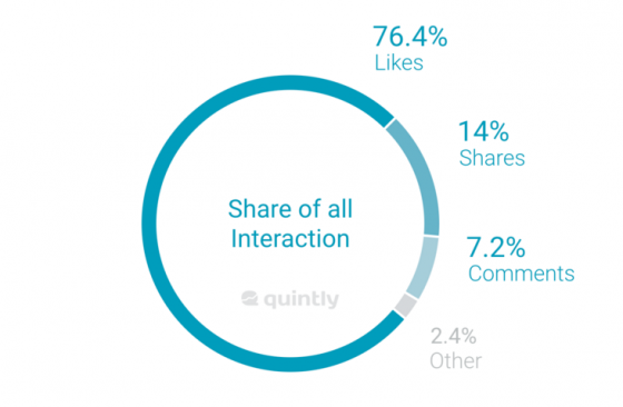 reactions-facebook-quintly