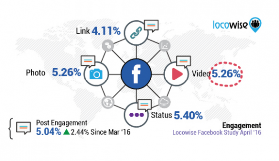 engagement-publication-facebook