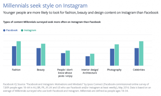 digital-natives-facebook-instagram