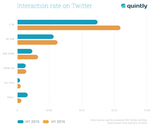 quintly-interaction-twitter