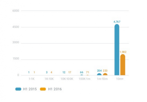 quintly-interactions-twitter