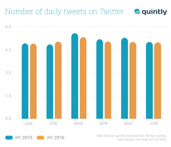 quintly-nombre-tweets