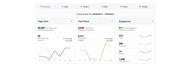 facebook-page-insights