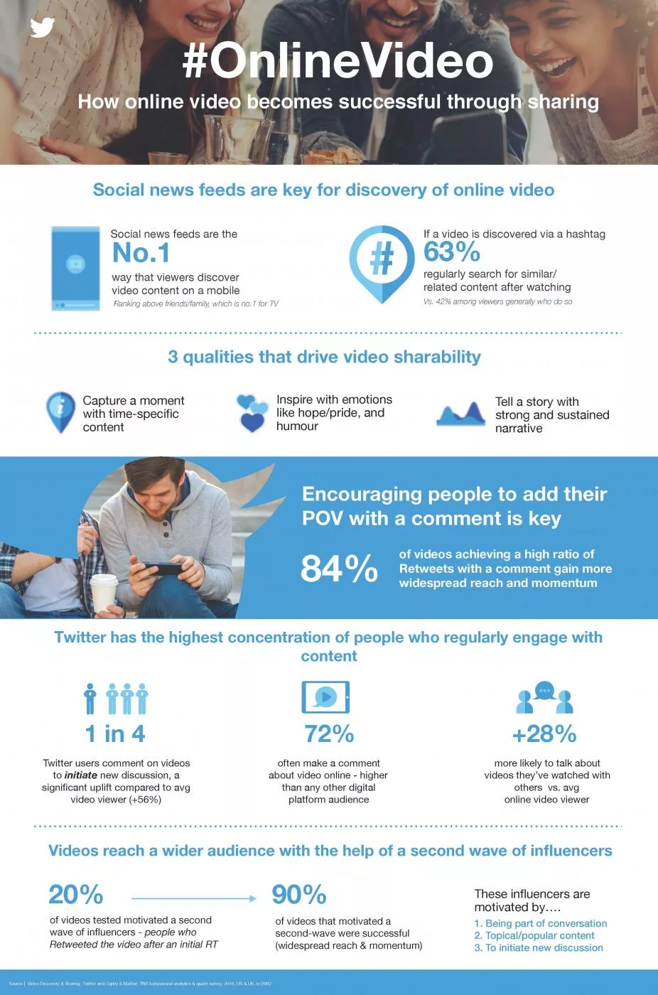 twitter-video-infographie