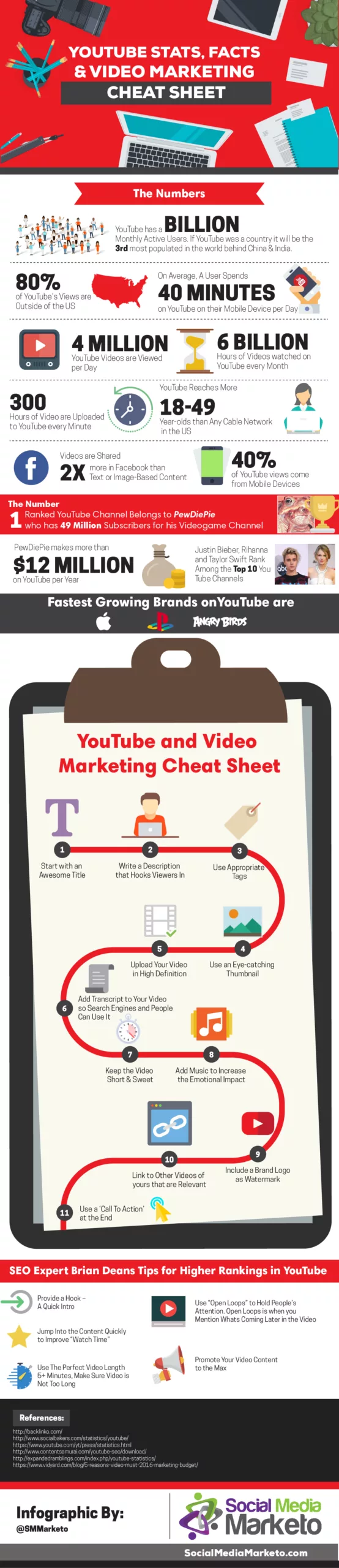 youtube-video-marketing-infographie