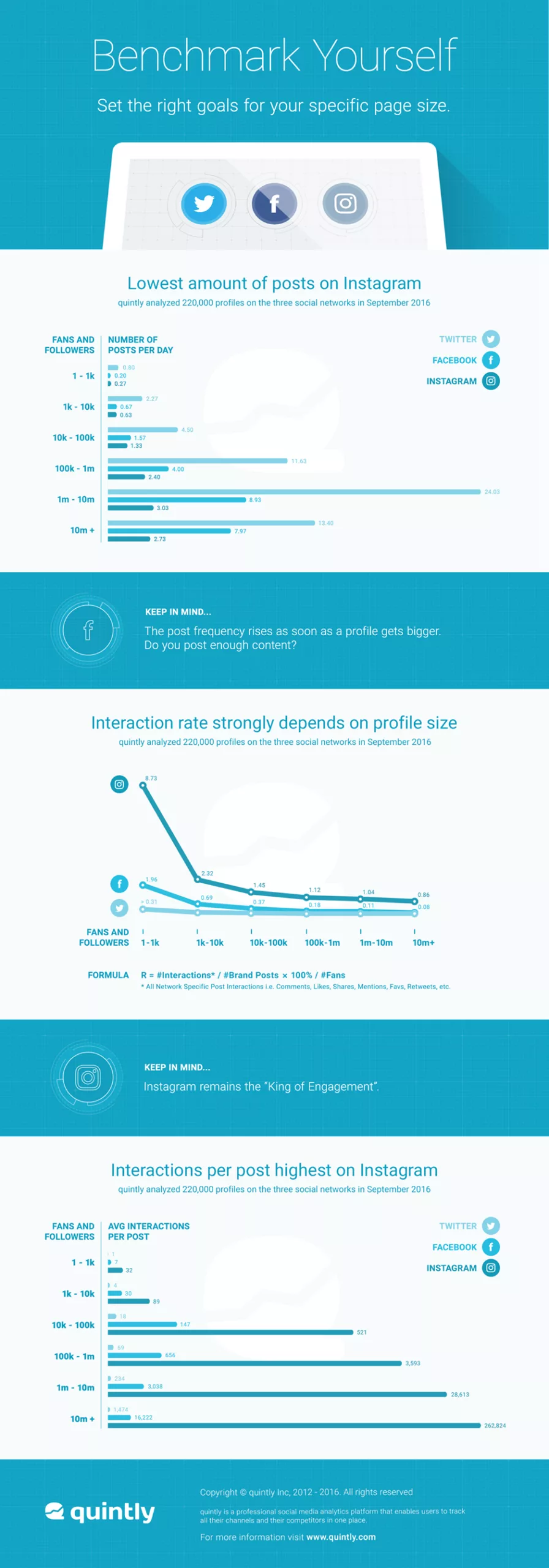 quintly_benchmark_2016_infographic_940px