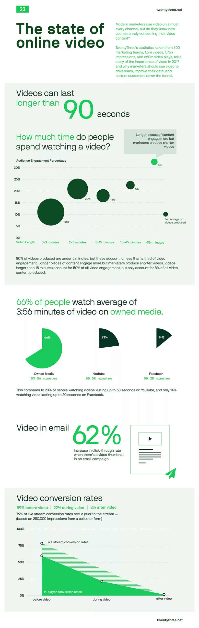 TwentyThree-State-of-Online-Video-infographic