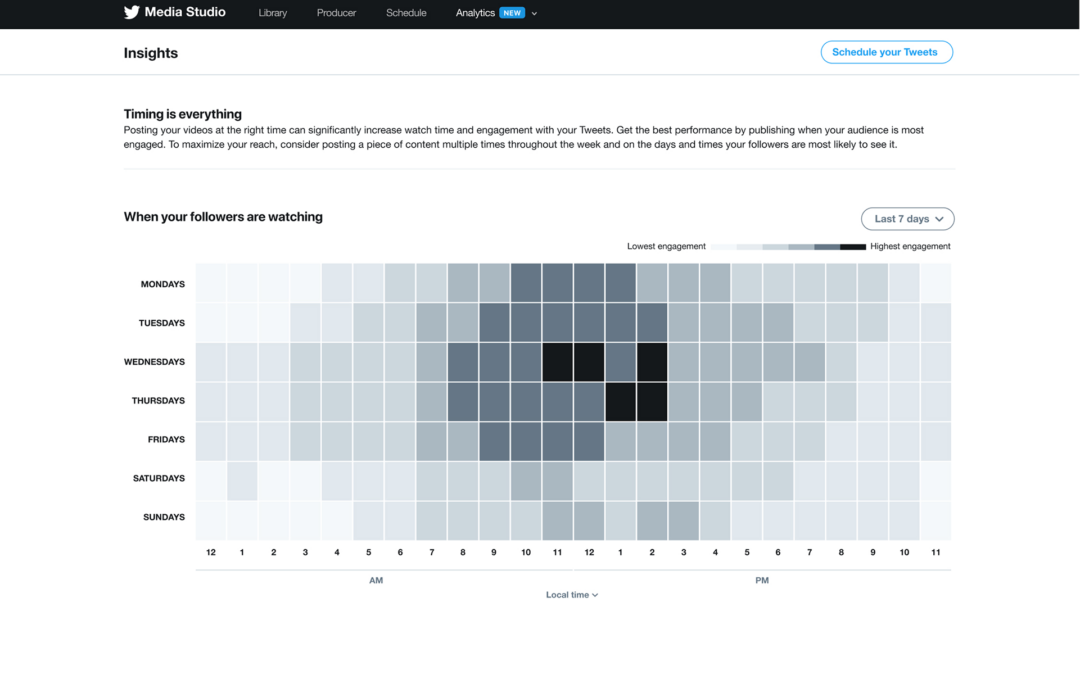 Twitter introduit Timing is Everything pour optimiser la publication de vidéos